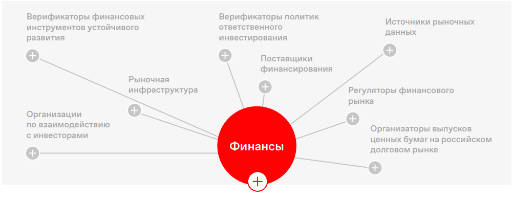 Финансы