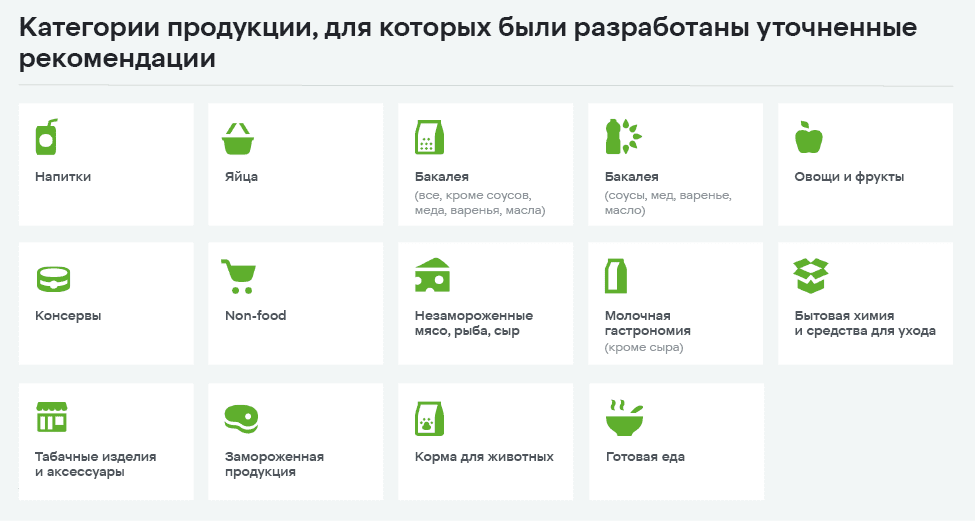 Детальные рекомендации X5 Group по устойчивой упаковке