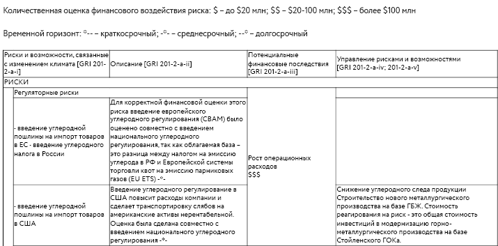 КАК ПРОВЕСТИ ОЦЕНКУ СУЩЕСТВЕННОСТИ