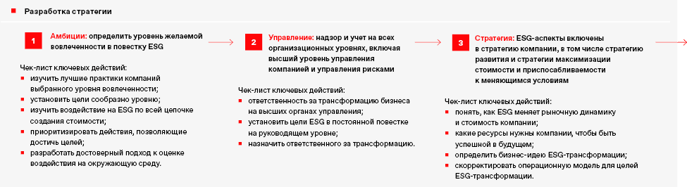 Разработка стратегии