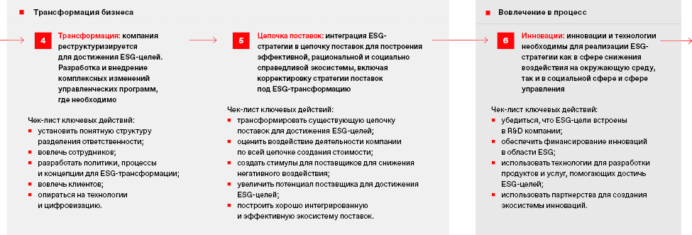 Трансформация бизнеса