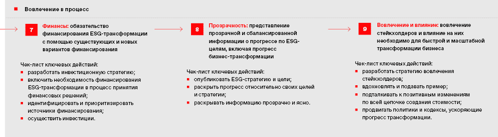 Вовлечение в процесс