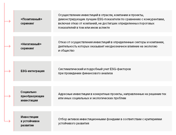 «Позитивный» скрининг 