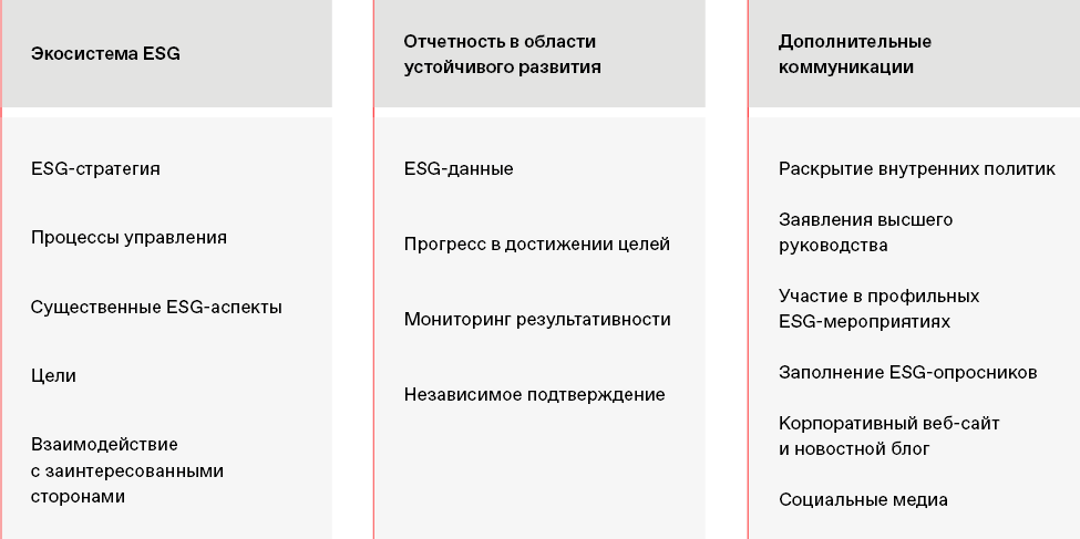 Экосистема ESG