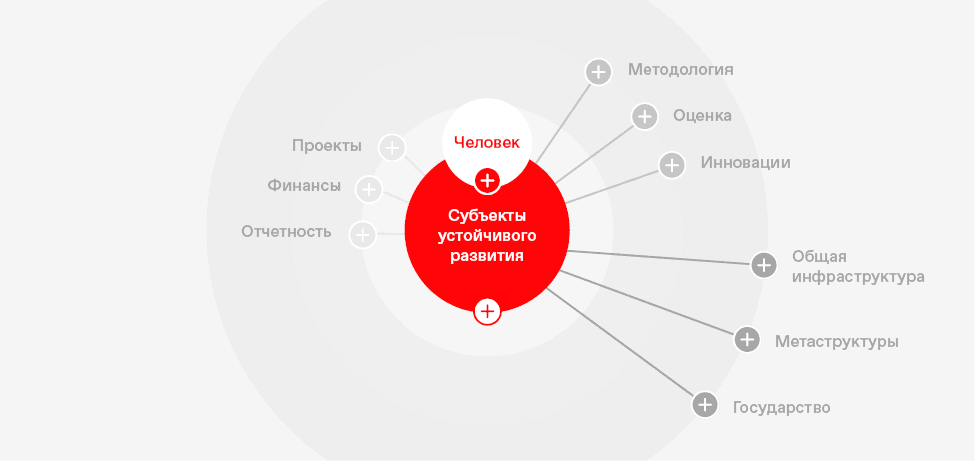 Методология