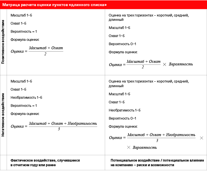 Масштаб + Охват + Необратимость