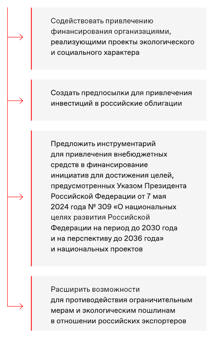 СЕКТОР УСТОЙЧИВОГО РАЗВИТИЯ